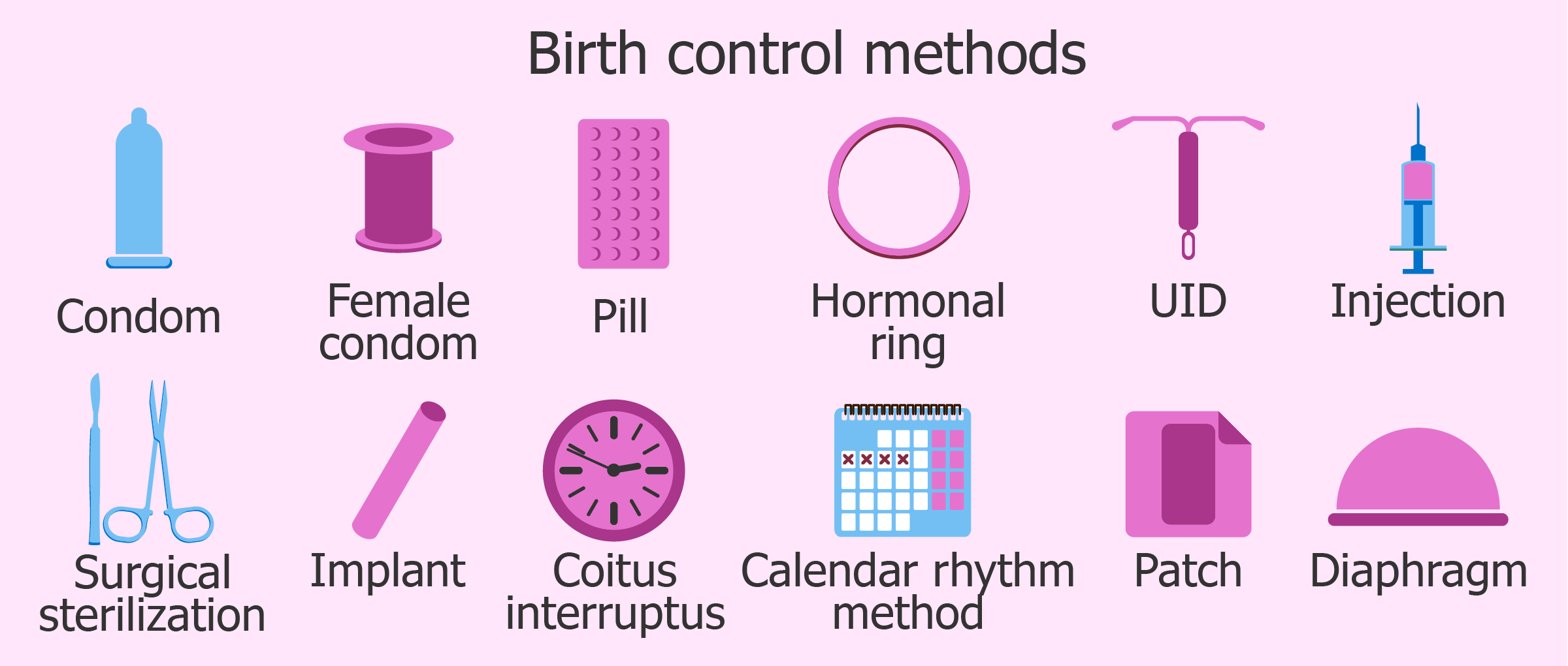 Birth Control   Types Of Birth Control Methods 